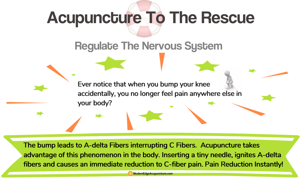 acupuncture helps nerve pain