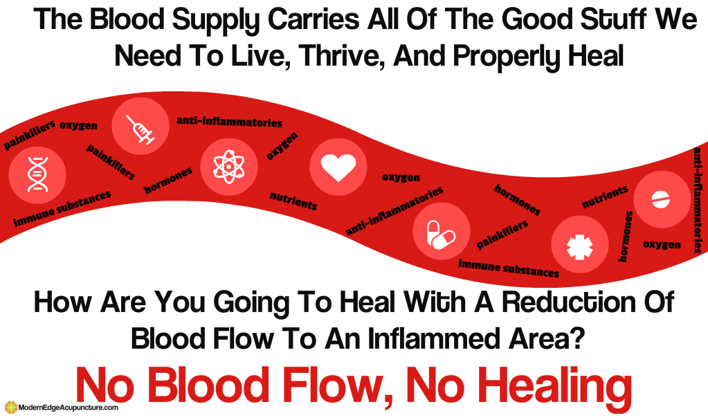 acupuncture effects blood flow